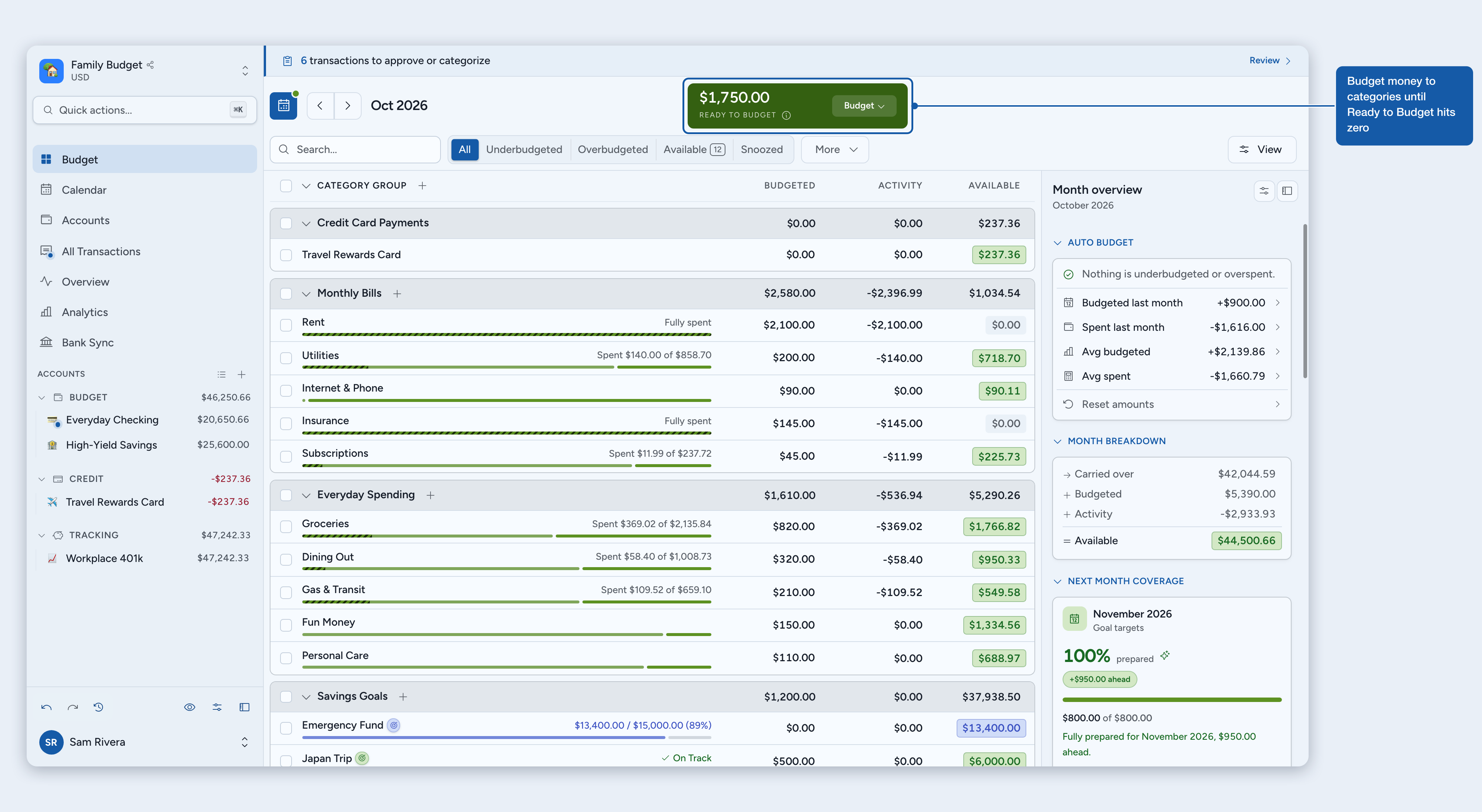 Budgeting money to categories until Ready to Budget reaches zero