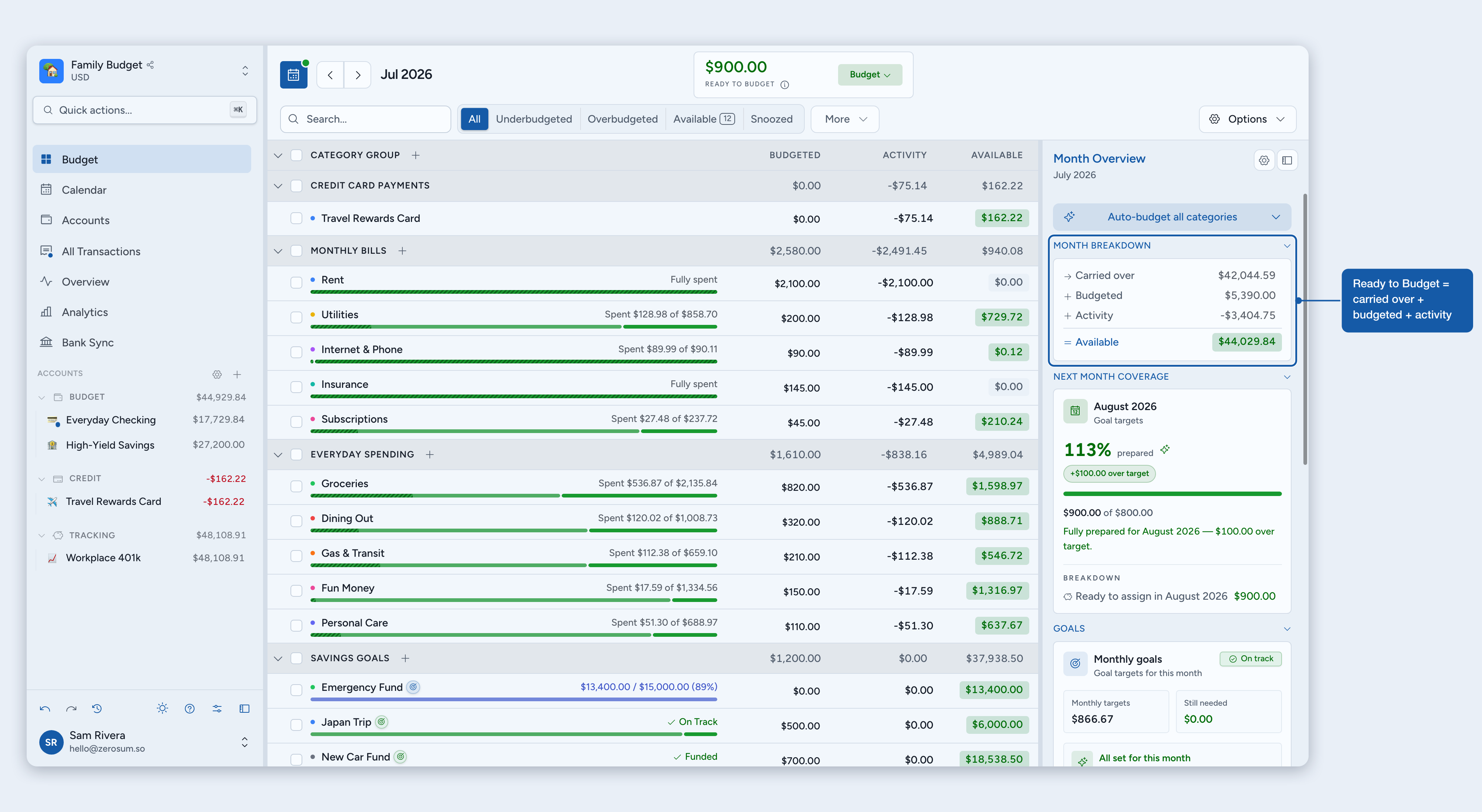 The Ready to Budget calculator breakdown