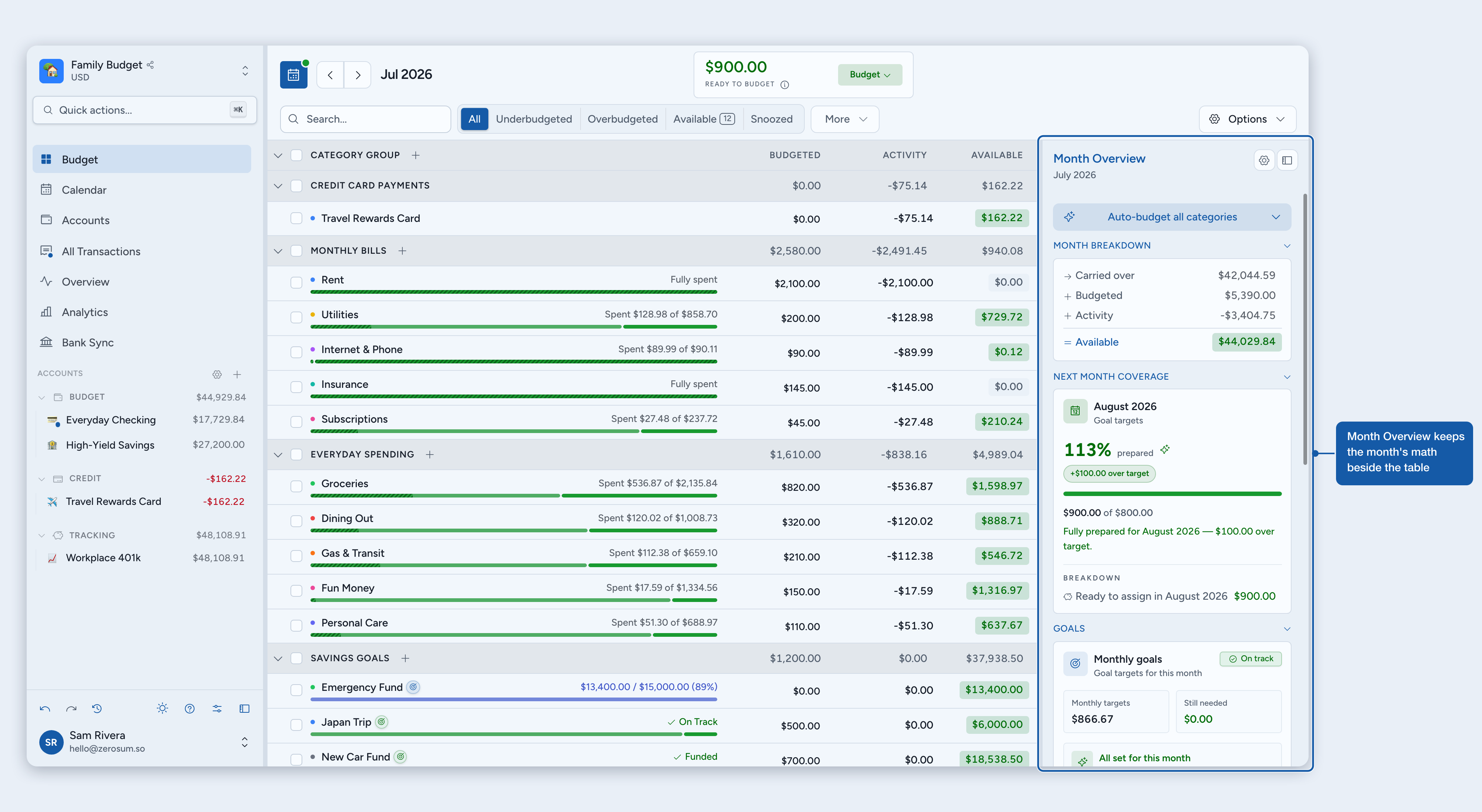 The Month Overview side panel