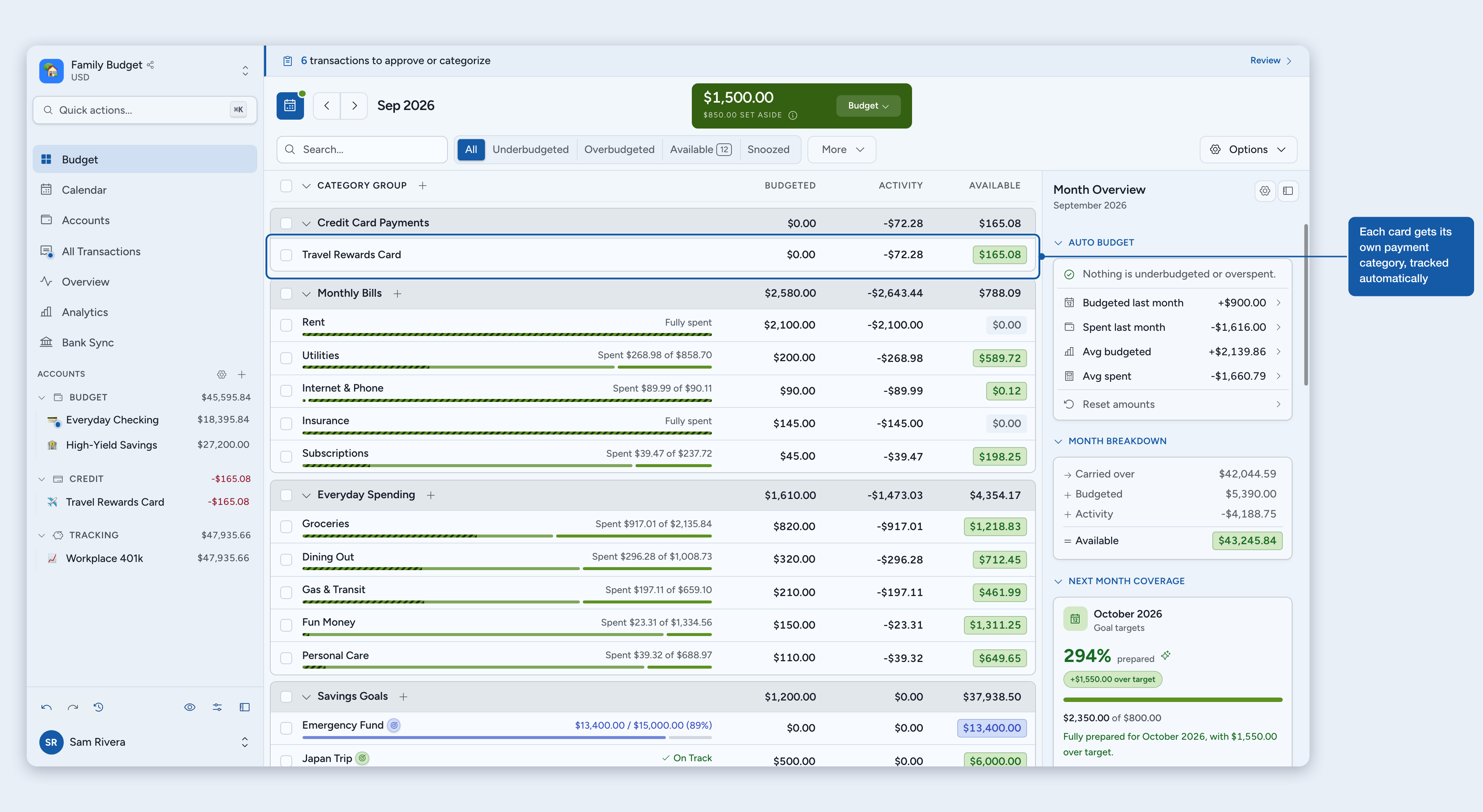 The per-card payment category on a Credit Card Account