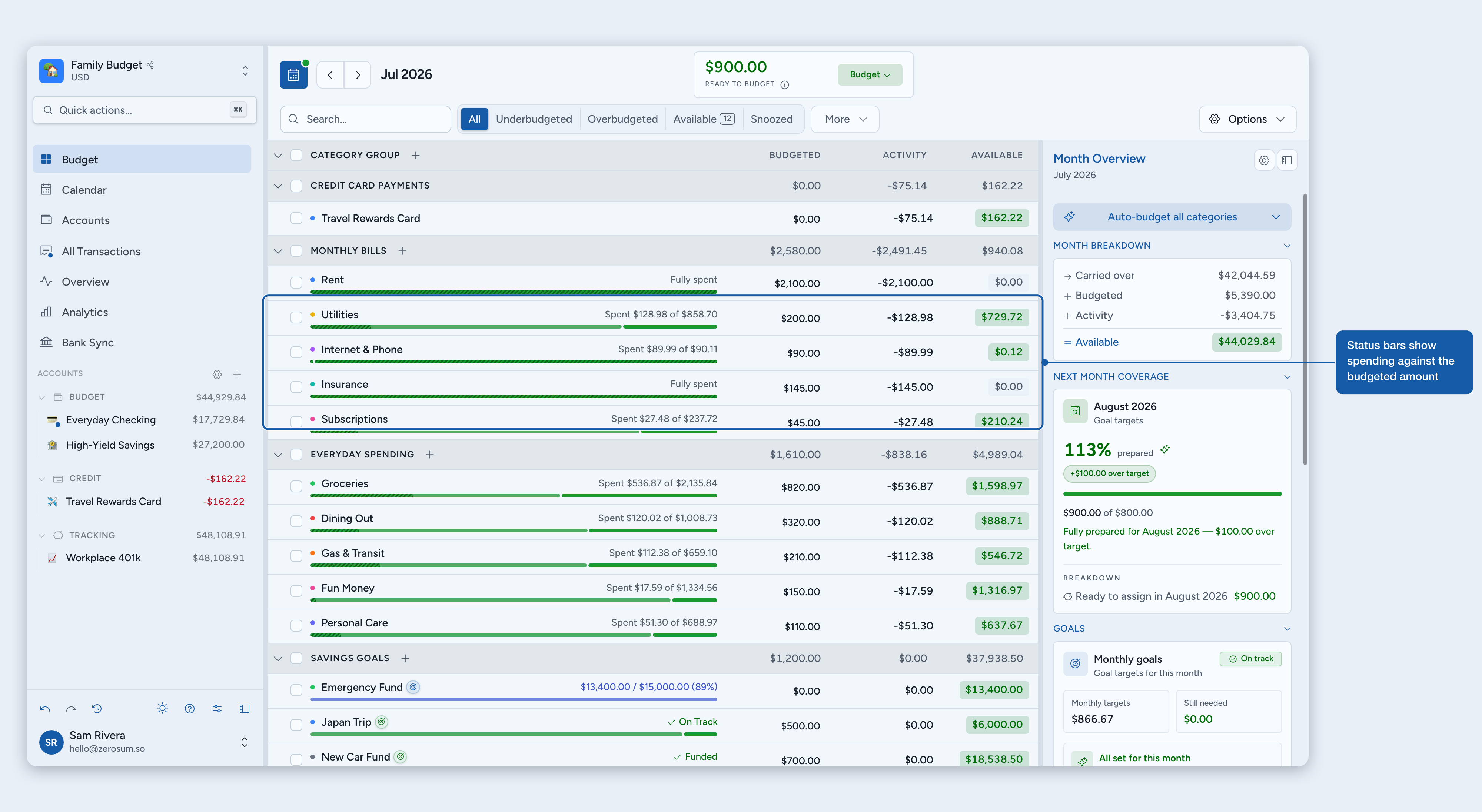 Category rows showing status bars in the budget table