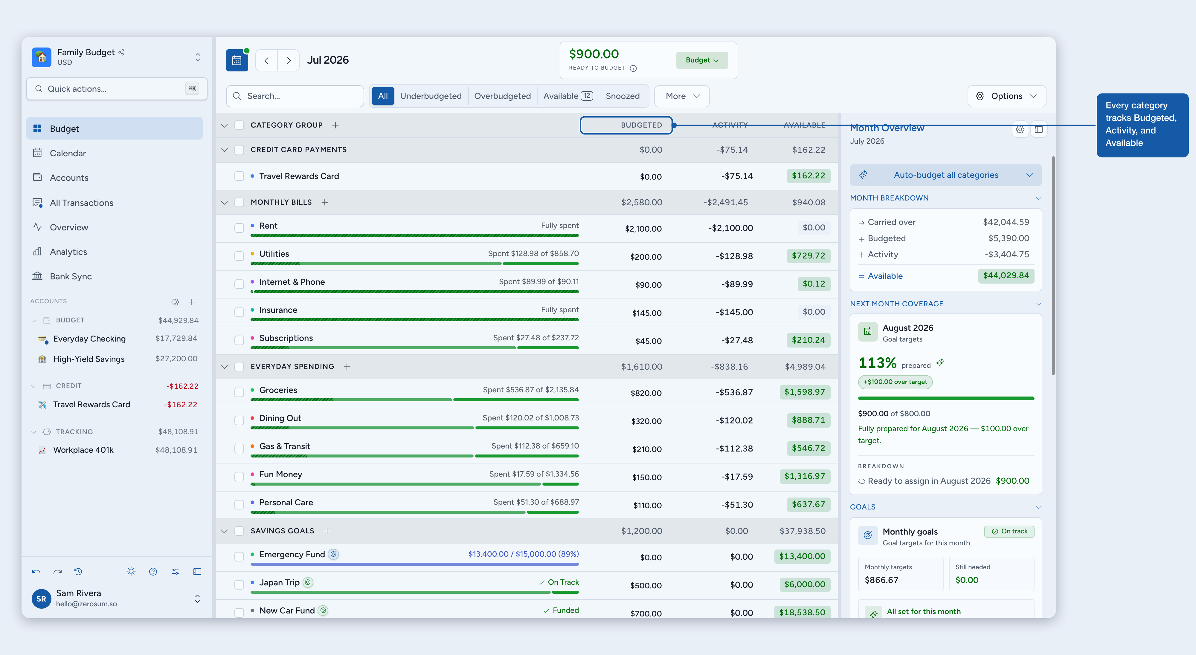 The budget table with the Budgeted, Activity, and Available columns