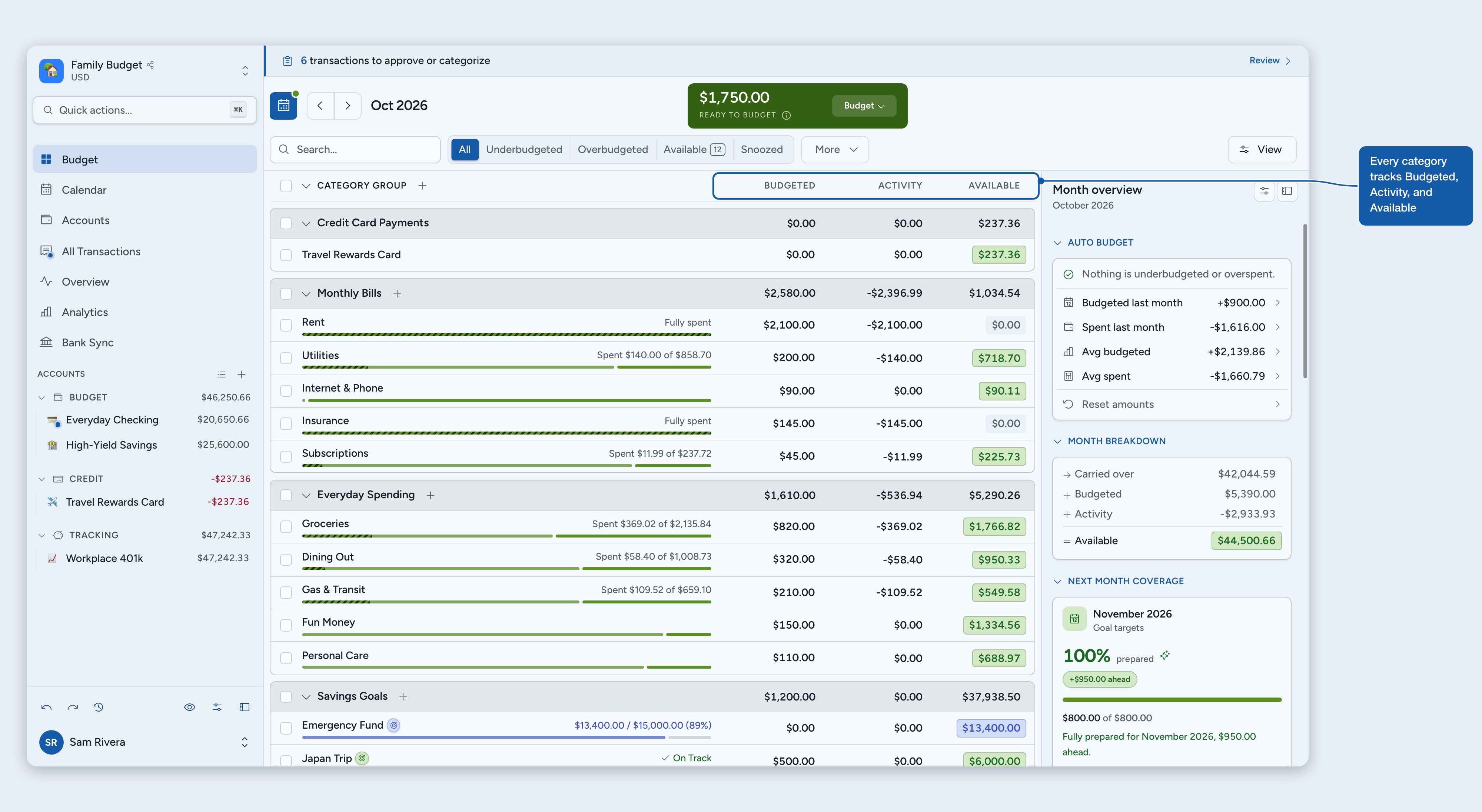 The budget table with the Budgeted, Activity, and Available columns