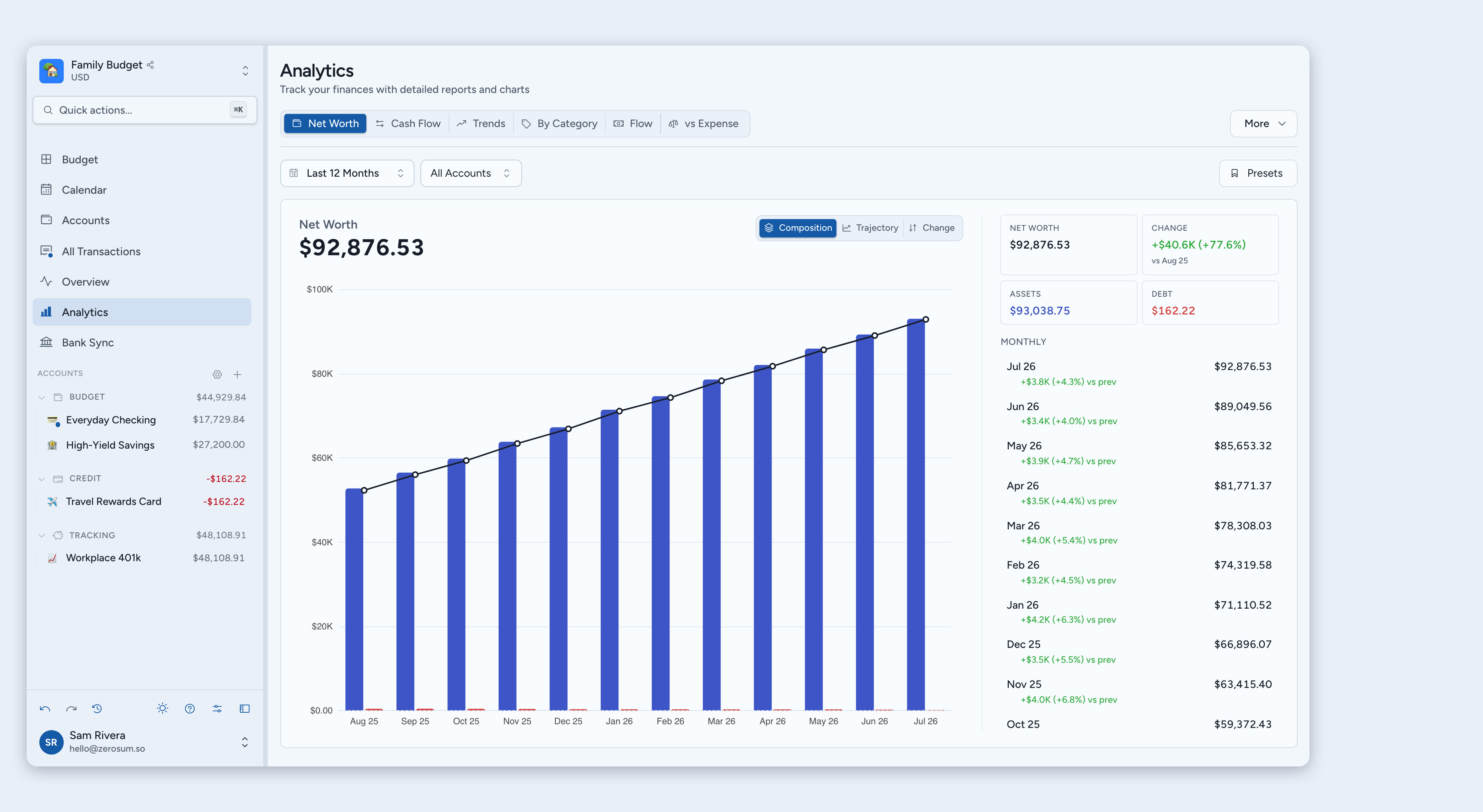 The customizable analytics chip bar