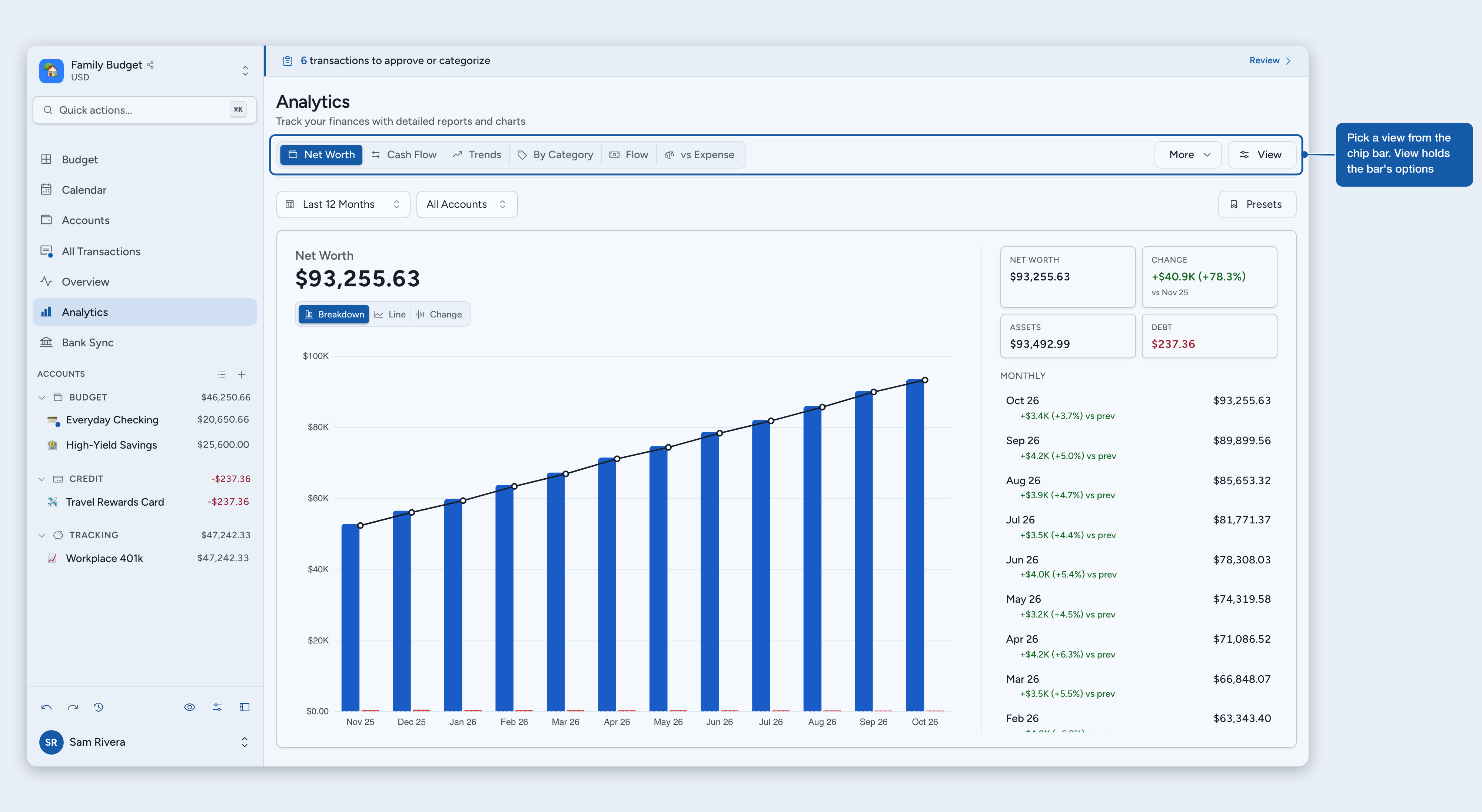 The analytics chip bar with the More and View buttons